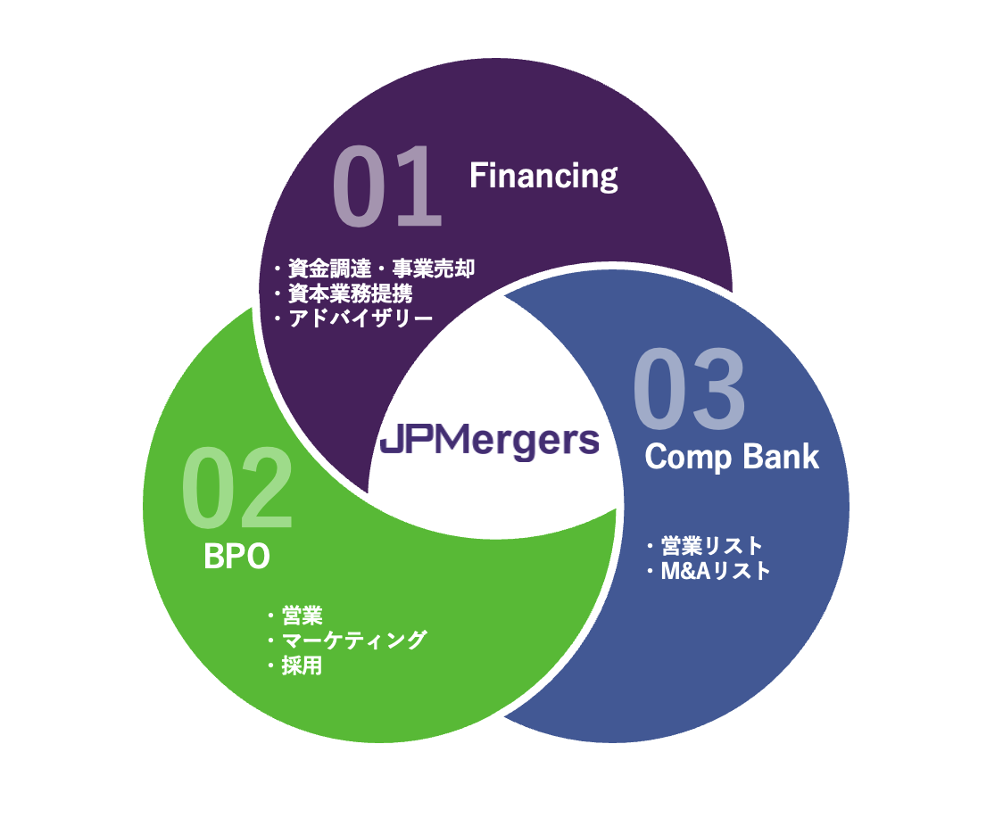 JPMergers